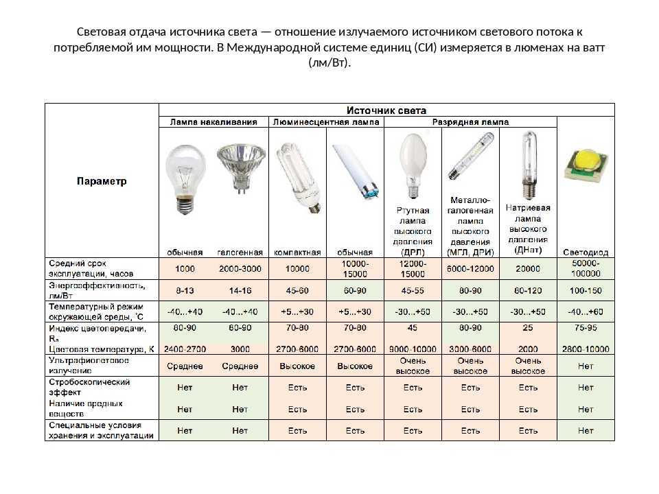 Замена галогеновых ламп на светодиодные лампы g4 12v - инструкция