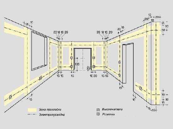 Схема опроводки в квартире панельного дома: инструкция