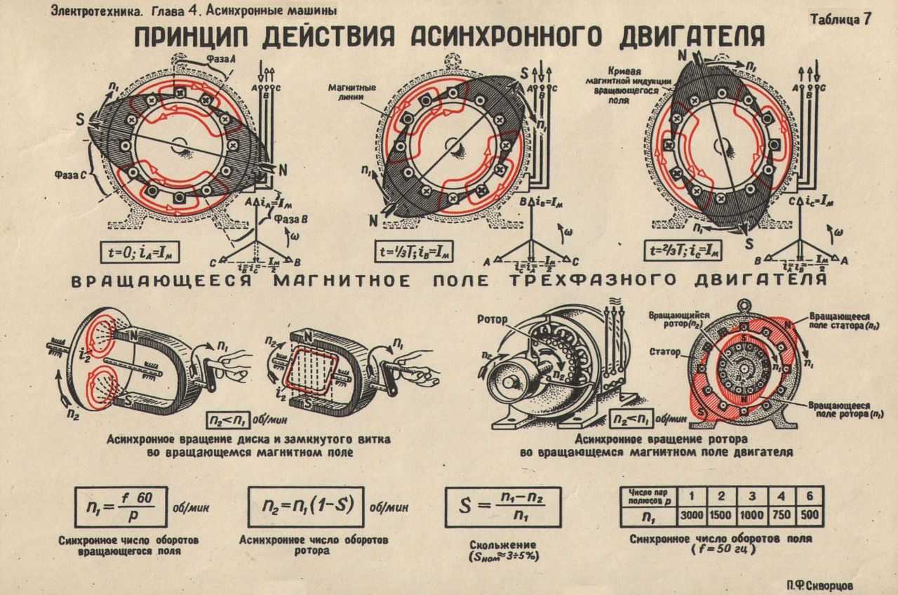 Электронный тахометр с функциями для токарного или фрезера