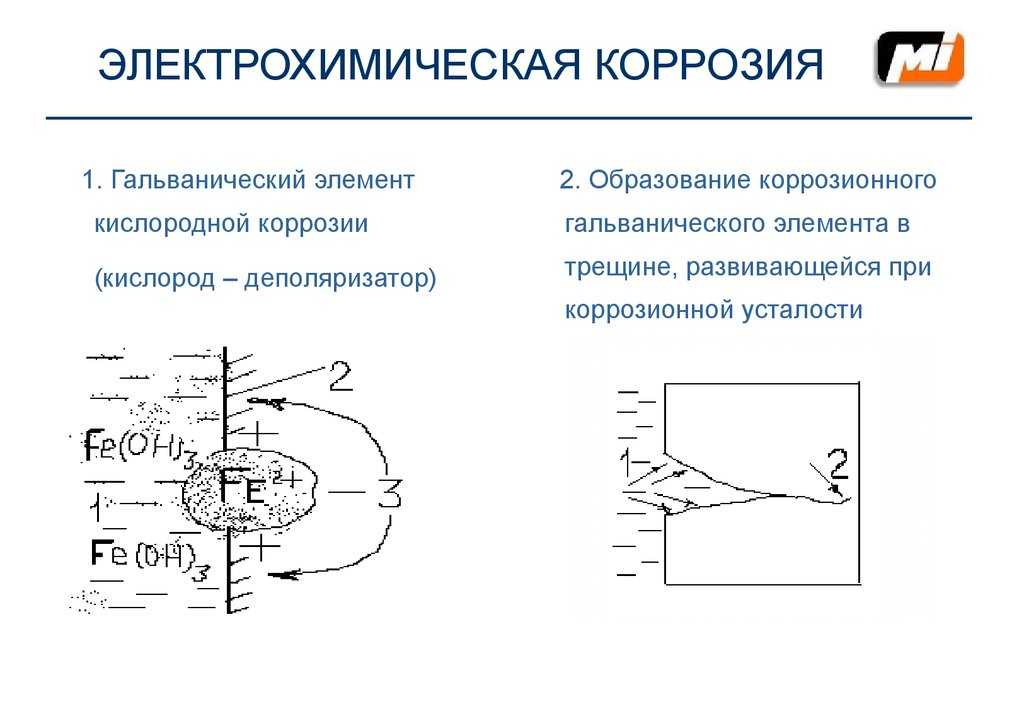 Батарея гальванических элементов. гальванический элемент: схема, принцип работы, применение