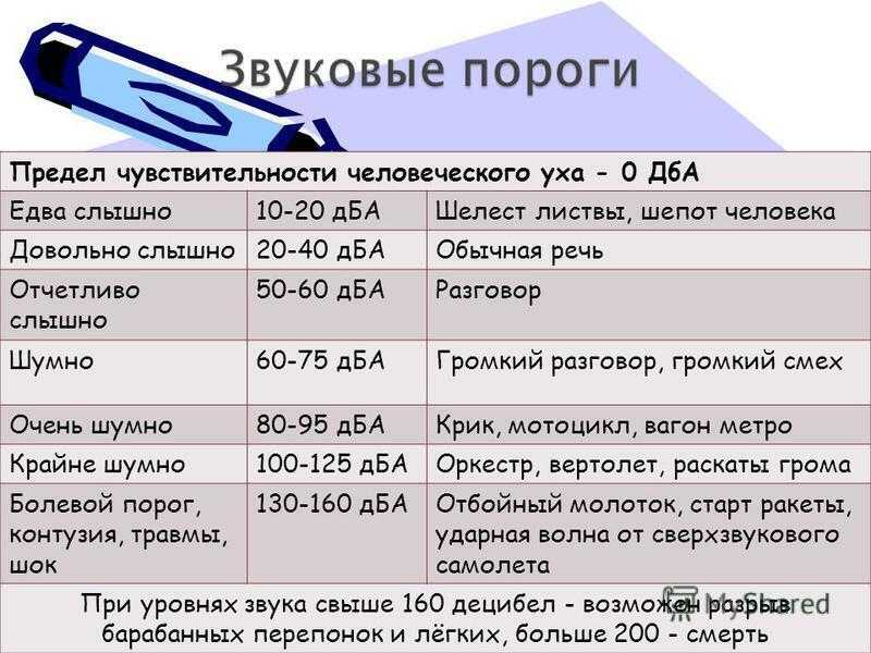 Что такое децибел?