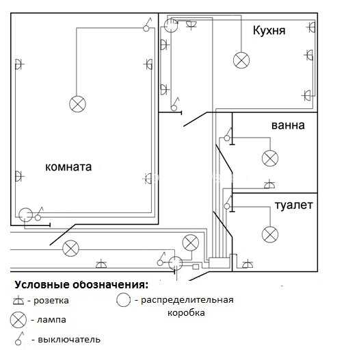 Пример сборки электрического распределительного щитка 220в для однокомнатной квартиры