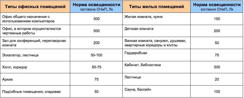 Освещение парковых территорий - realto.ru