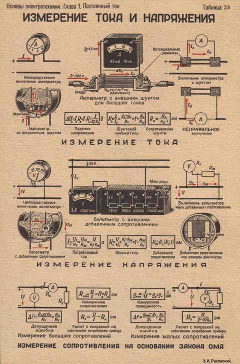 Электрический ток металлах направленное движение. электрическая цепь