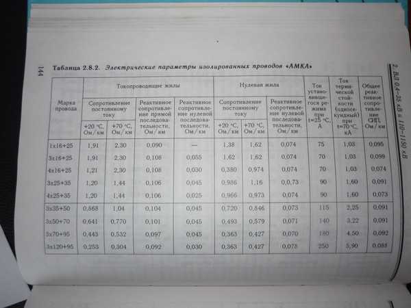 Активное и индуктивное сопротивление кабелей