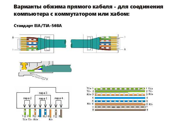 Как обжать интернет кабель rj-45 своими руками: варианты и порядок обжима коннектора для интернета | radiochipi.ru