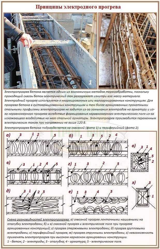 Греющий кабель для бетона: плюсы использования и технология монтажа