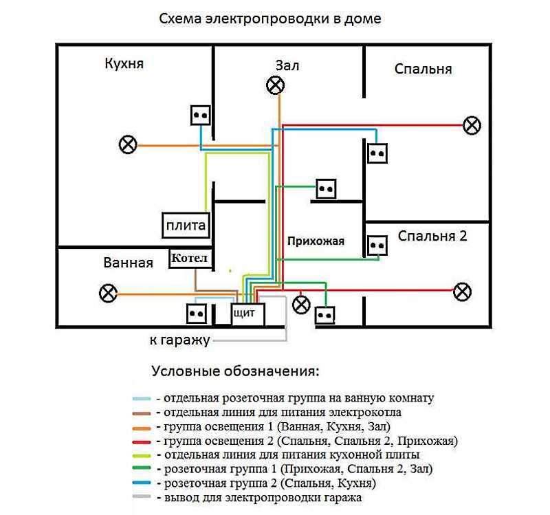 Схема разводки электрики в квартире: типовые схемы и программы для расчетов