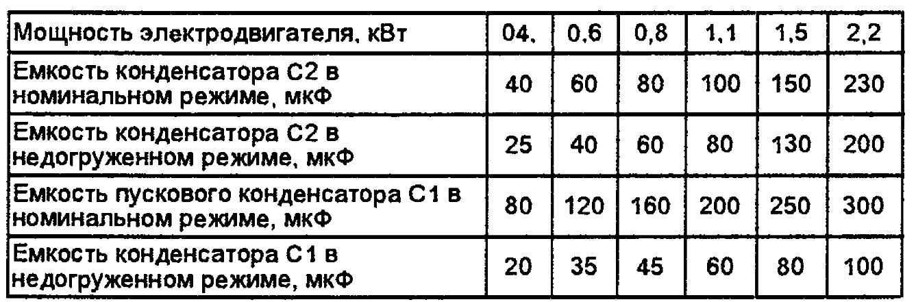 Конденсаторы для запуска электродвигателя: фото и видео-инструкция по подключению