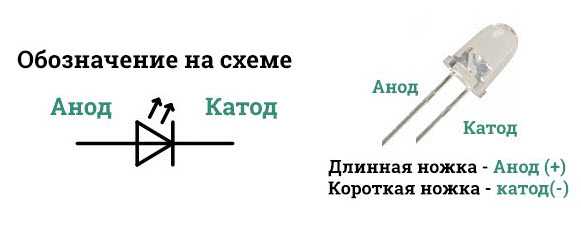 Определяем полярность светодиода, 4 способа найти плюс и минус - просветило