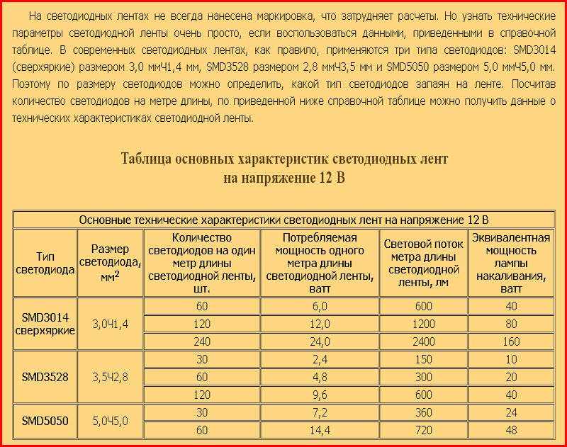 Лента светодиодная: мощность, классификация, разновидности