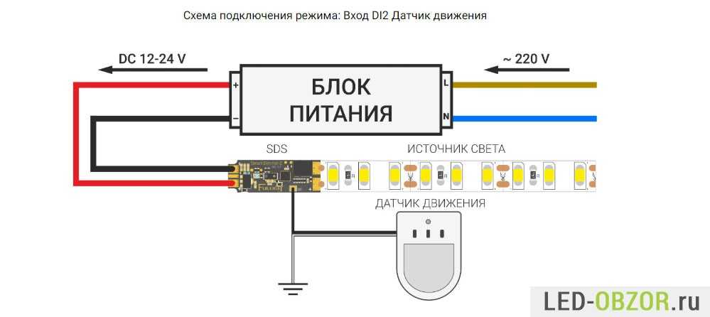 Блок питания для светодиодной ленты 12в: выбор оптимального устройства – советы по ремонту