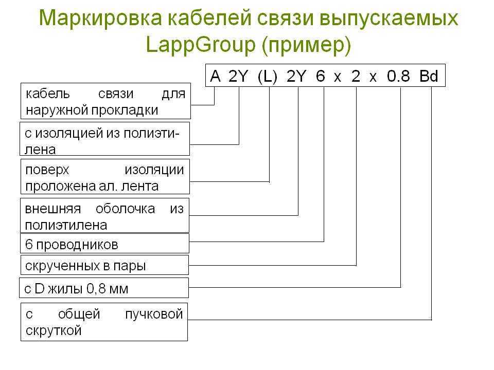 Маркировка проводов и кабелей электрических: таблица, расшифровка по буквам, как обозначается сечение при монтаже электропроводки, классификация, устройство