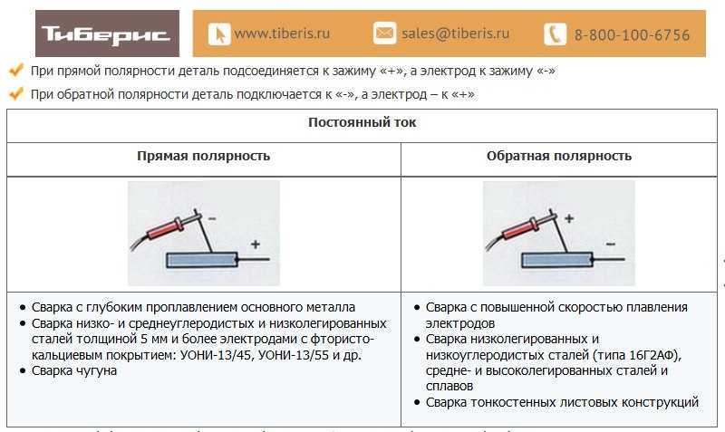 Полярность сварочных электродов