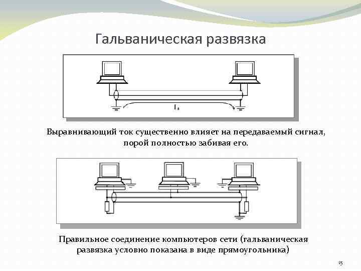 Гальваническая развязка - применение и принцип действия