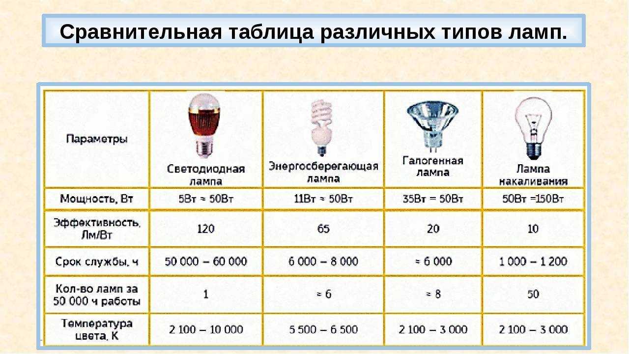 Какие светильники для натяжных потолков лучше выбрать - рейтинг 2023 года
