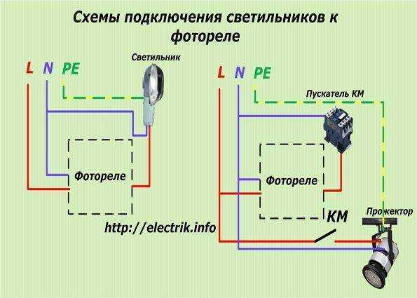 Управление уличным освещением — принципы и устройство