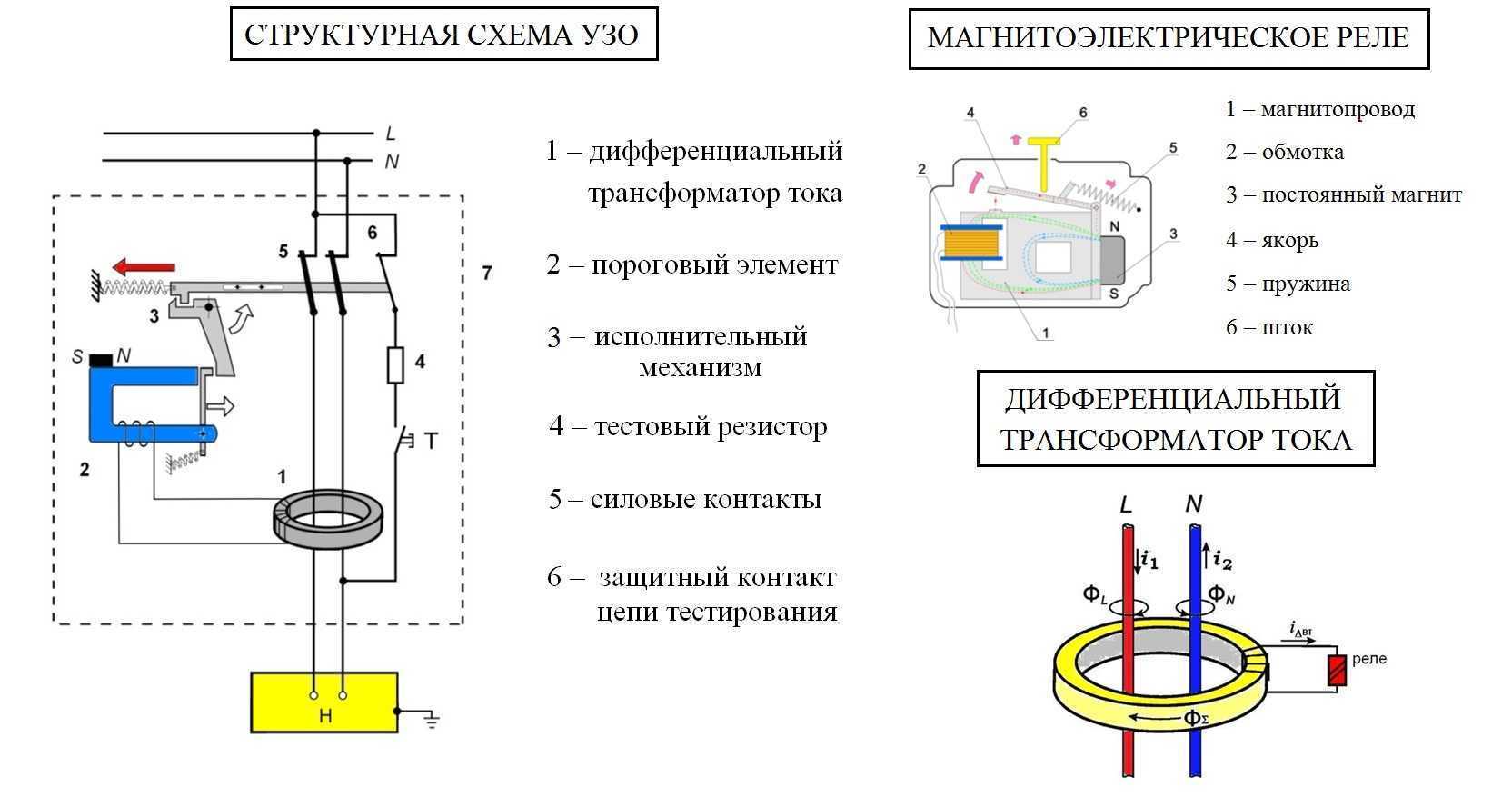 Сработало узо и не включается что делать дальнейшие шаги