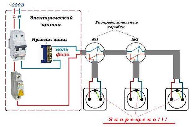 Заземление розетки в квартире и частном доме — пошаговая инструкция