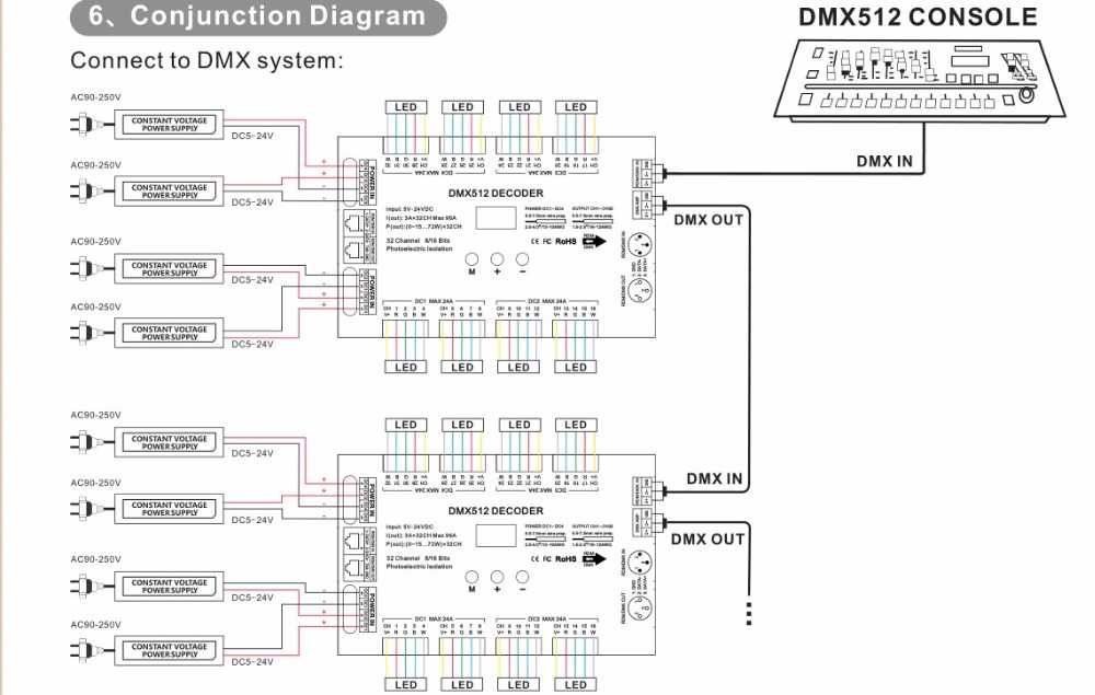 Контроллер dmx512 и его возможности цифрового управления