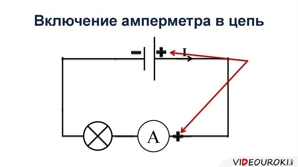 Амперметр: что это такое