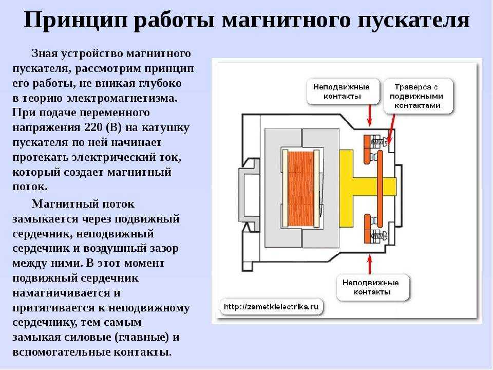 Принцип работы контактора