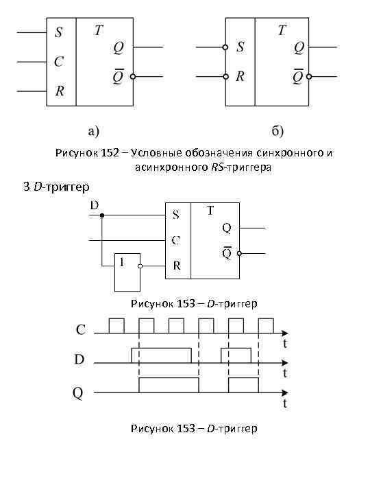Jk-триггер: что это такое, принцип работы, схема, таблица истинности