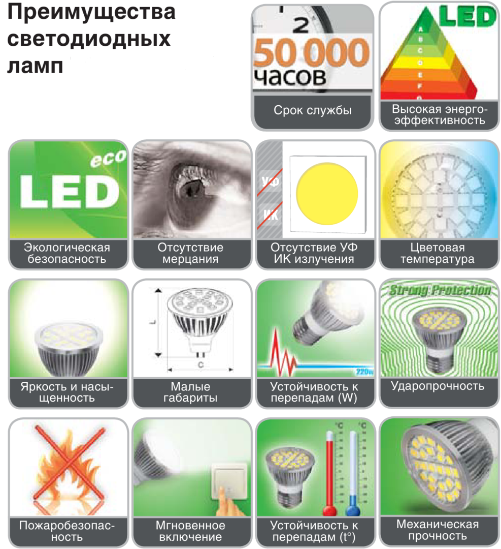 Плюсы и минусы светодиодного освещения в квартире