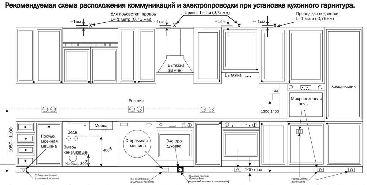 Как монтируется электропроводка на кухне?