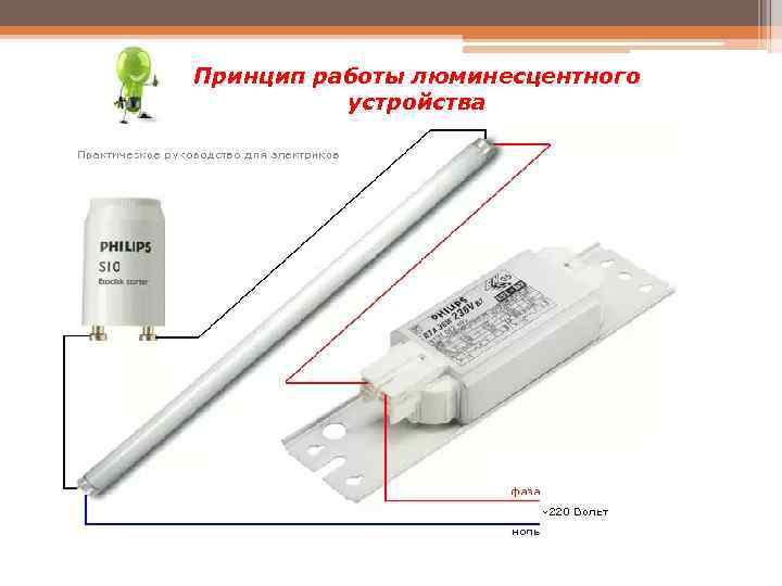 Люминесцентные лампы, плюсы и минусы, принцип работы и устройство