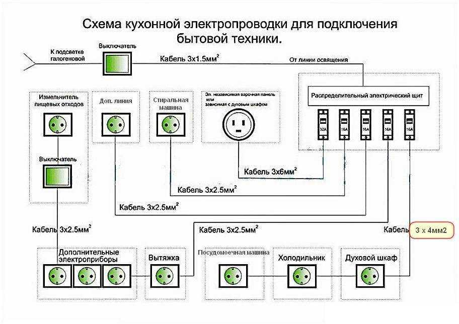 Как сделать проводку на кухне – инструкция, советы, схемы (видео)