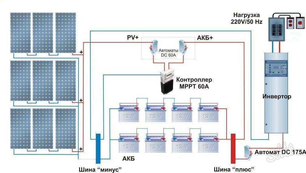 Установка солнечных батарей для дома: выбор места монтажа, этапы