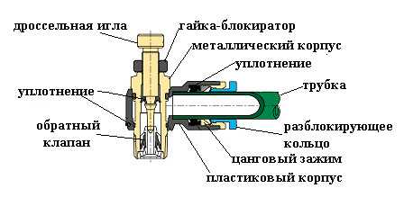 Дроссель что это такое, принцип работы. применение в электрике, разновидность