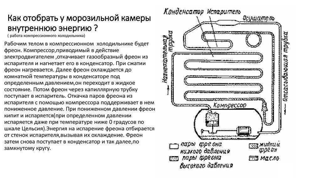 Цикл работы холодильника позис