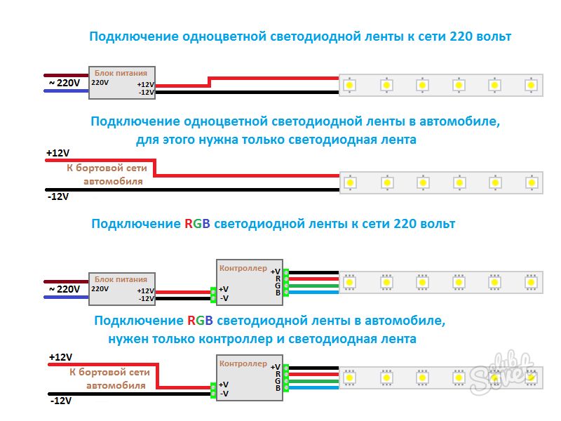 Как соединить светодиодную ленту √ пайка светодиодной ленты своими руками
