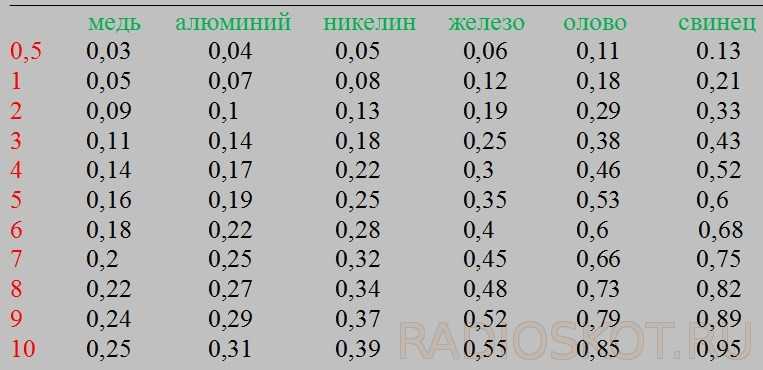 Устройство и ремонт предохранителей. 2 основных правила