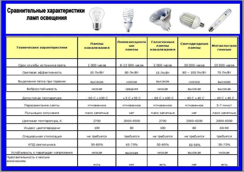 Варианты освещения комнаты с низким потолком