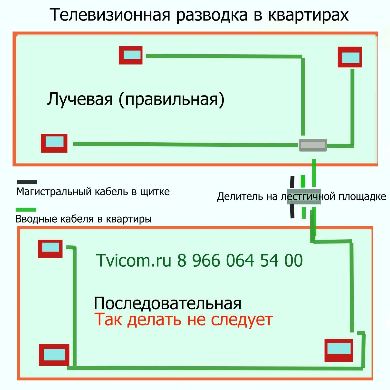 Подключение и настройка комнатной антенны