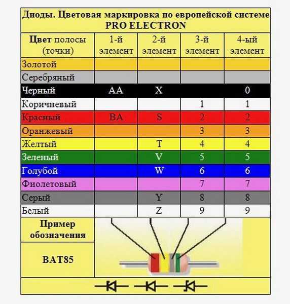 Типы выпрямителей переменного тока.