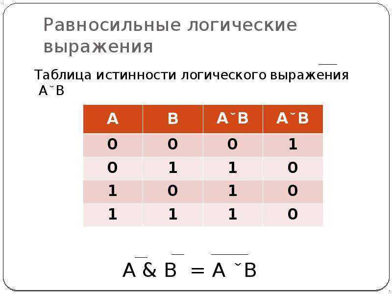 Алгебра логики ️ основные законы и понятия раздела информатики