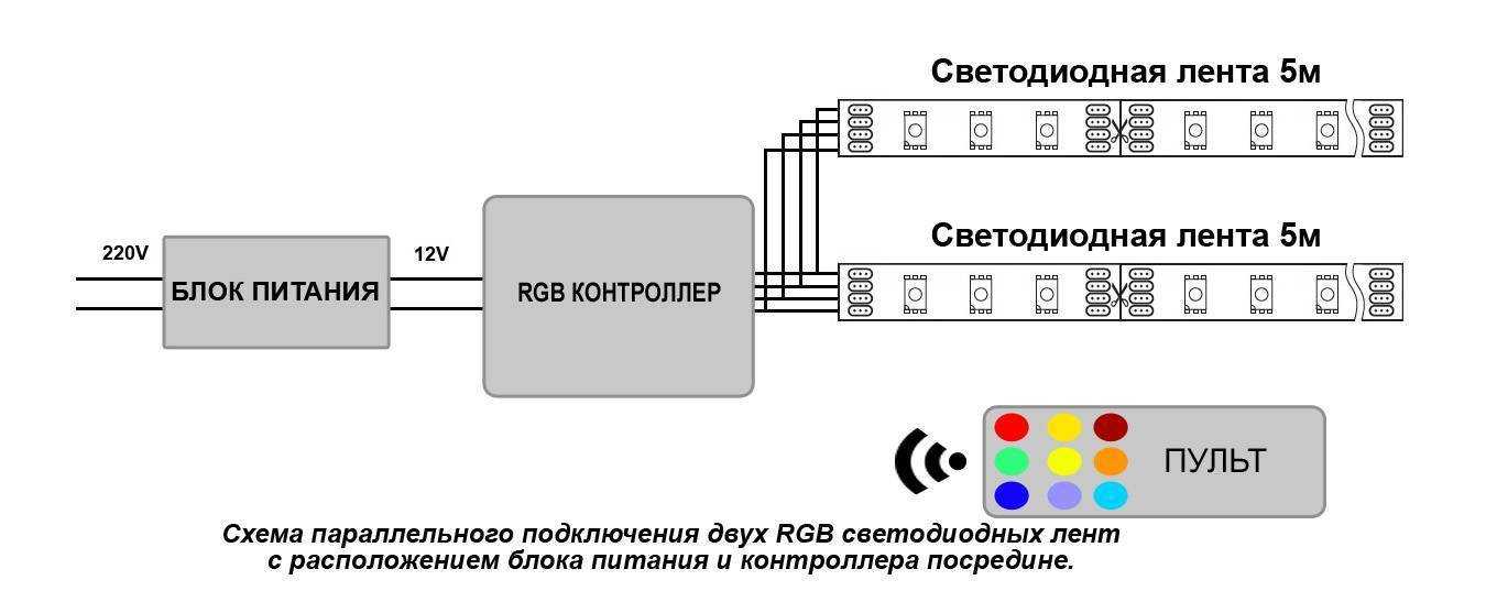 Подключение rgb ленты (схема с контроллером на пульт и без него, распиновка)