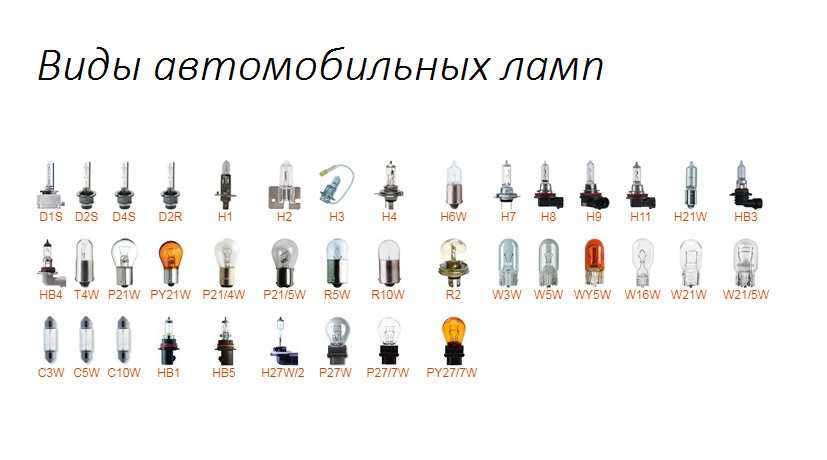 Маркировка фар под ксенон и галоген: расшифровка, как переделать