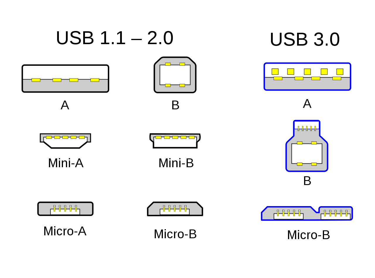 Распиновка usb: расположение контактов и особенности классификации