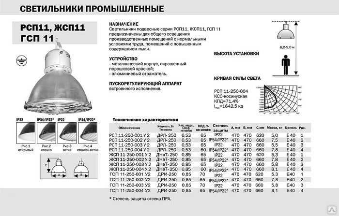 Светодиодный фонарь для уличного освещения и его альтернативы