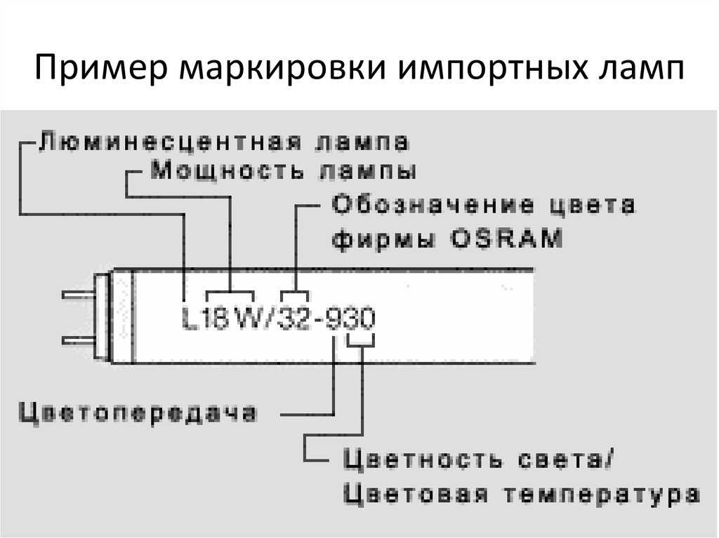Маркировка люминесцентных ламп российская и международная