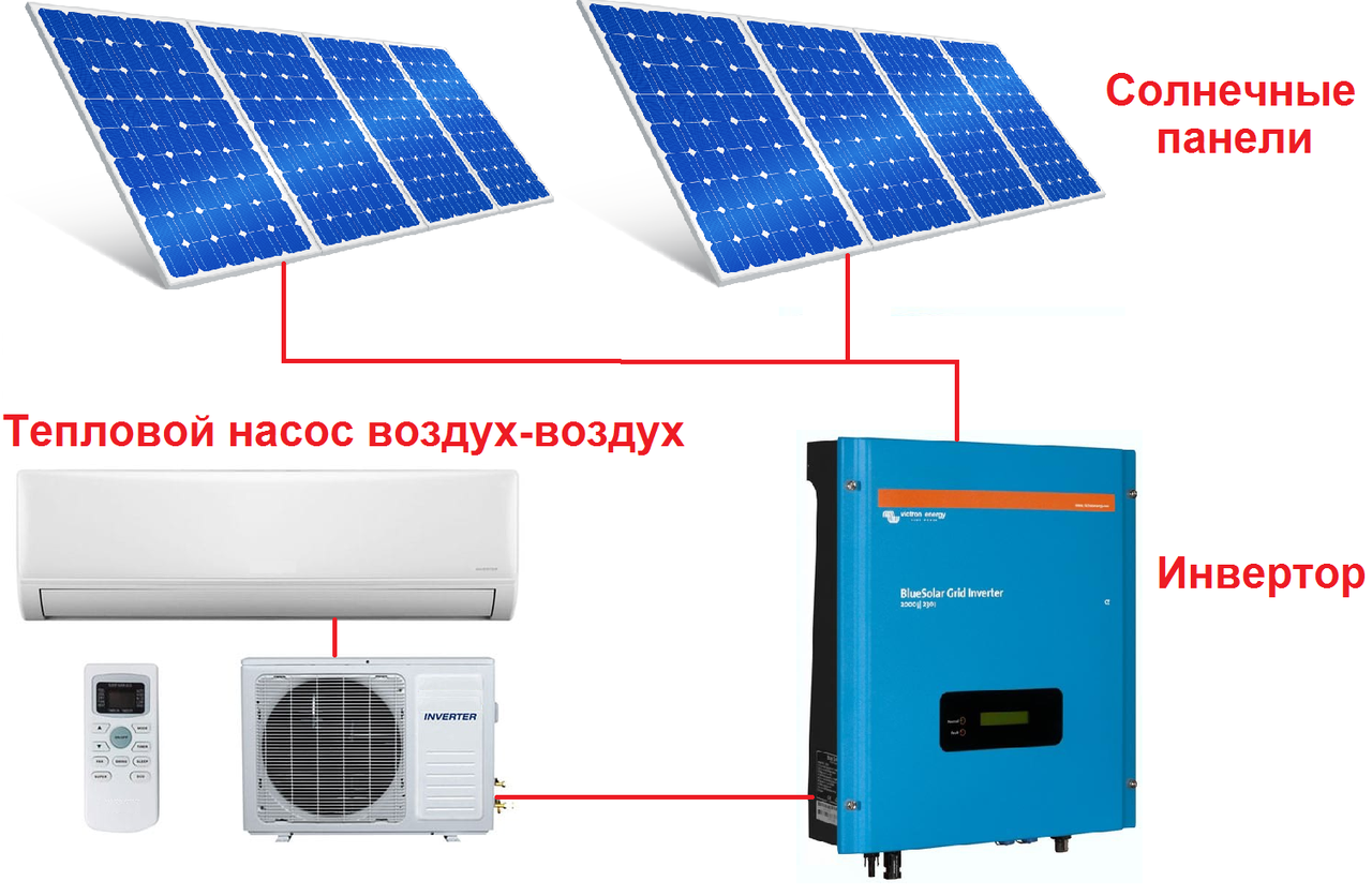 Основные плюсы и минусы гибких солнечных батарей