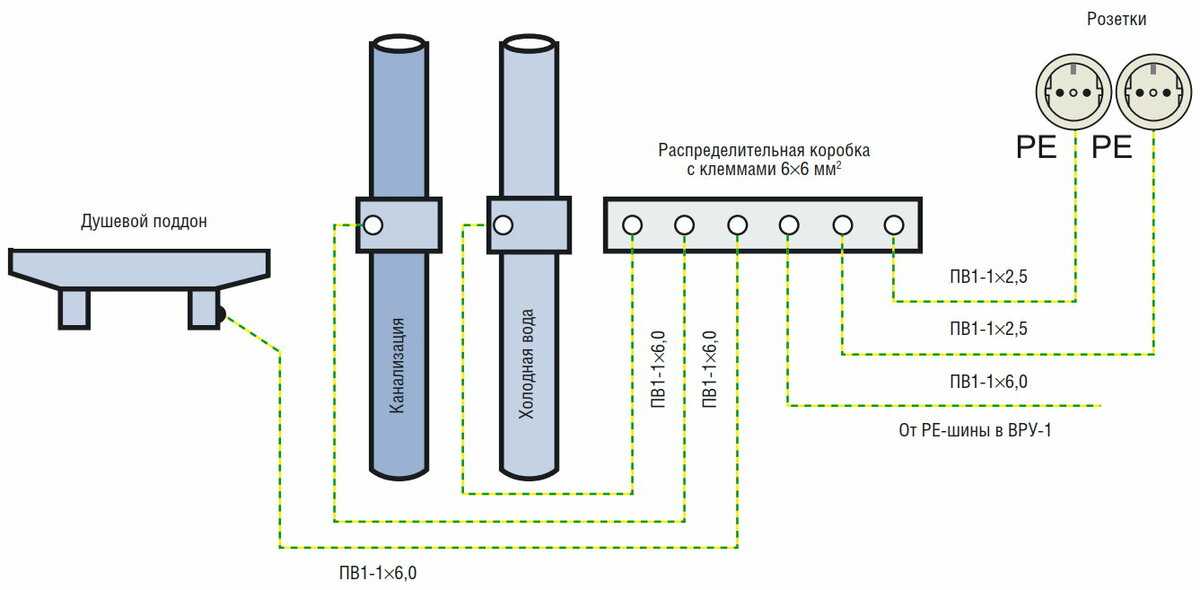Коробка уравнивания потенциалов (куп): монтаж и особенности эксплуатации