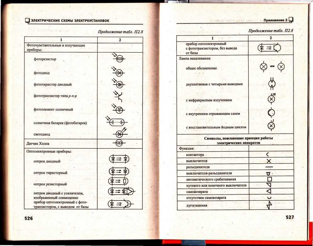 Буквенные обозначения в электрических схемах - tokzamer.ru