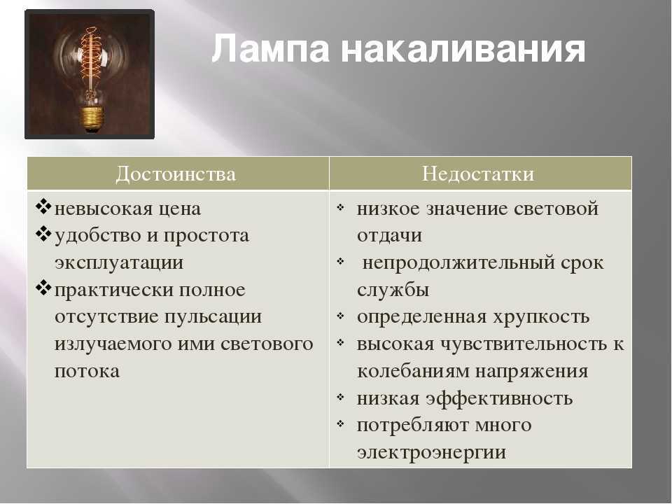 Достоинства и недостатки светодиодных ламп