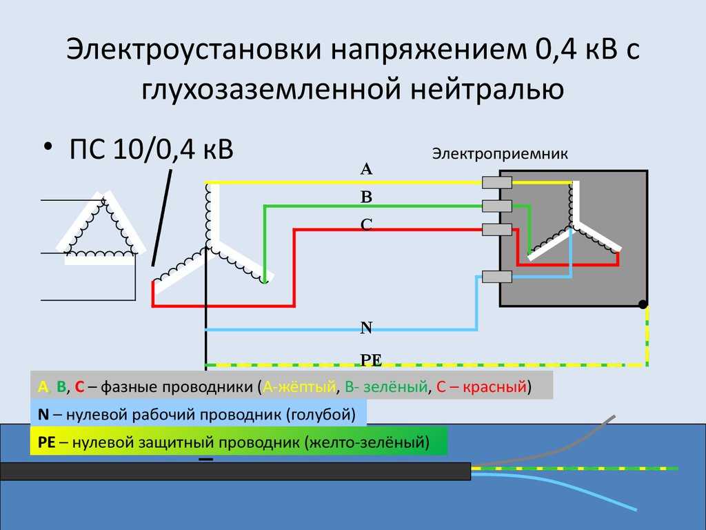 О глухозаземленной нейтрали: определение изолированного глухого заземления